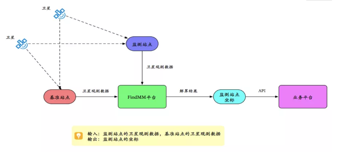 千尋見微FindMM常見問題一覽，沒有比這個更全面的了！