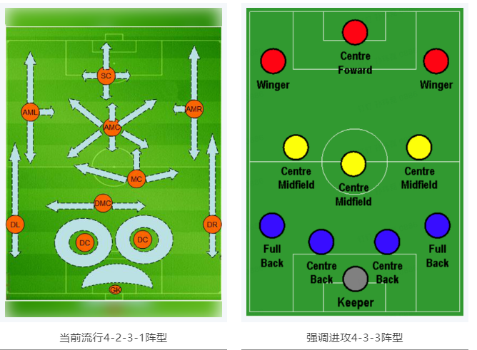 當(dāng)RTK參加世界杯，哪種陣容能“hold住”全場(chǎng)？